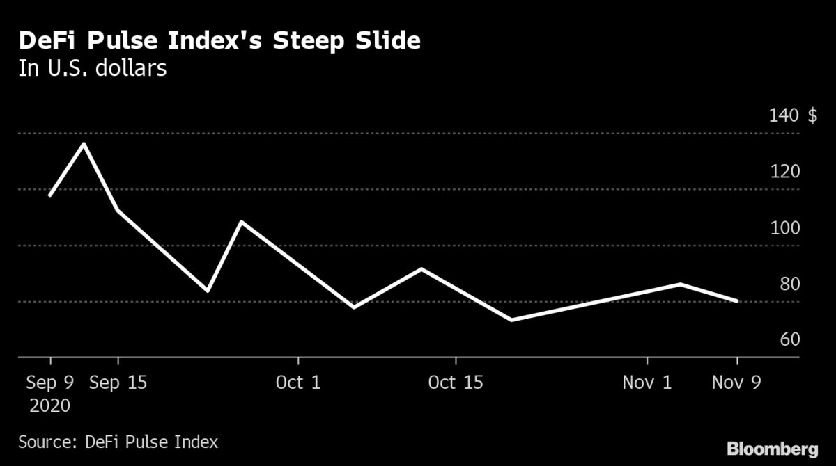 DeFi Mania Cools With Bitcoin Back in the Crypto Spotlight - Bloomberg