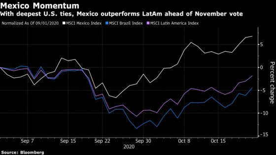 Latin America’s Winners and Losers in U.S. Vote: Election Guide