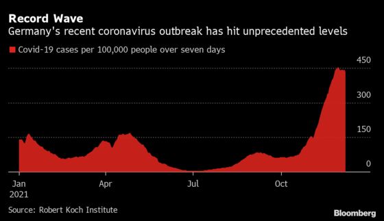 Scholz Inherits Bruised German Economy With Outlook Souring