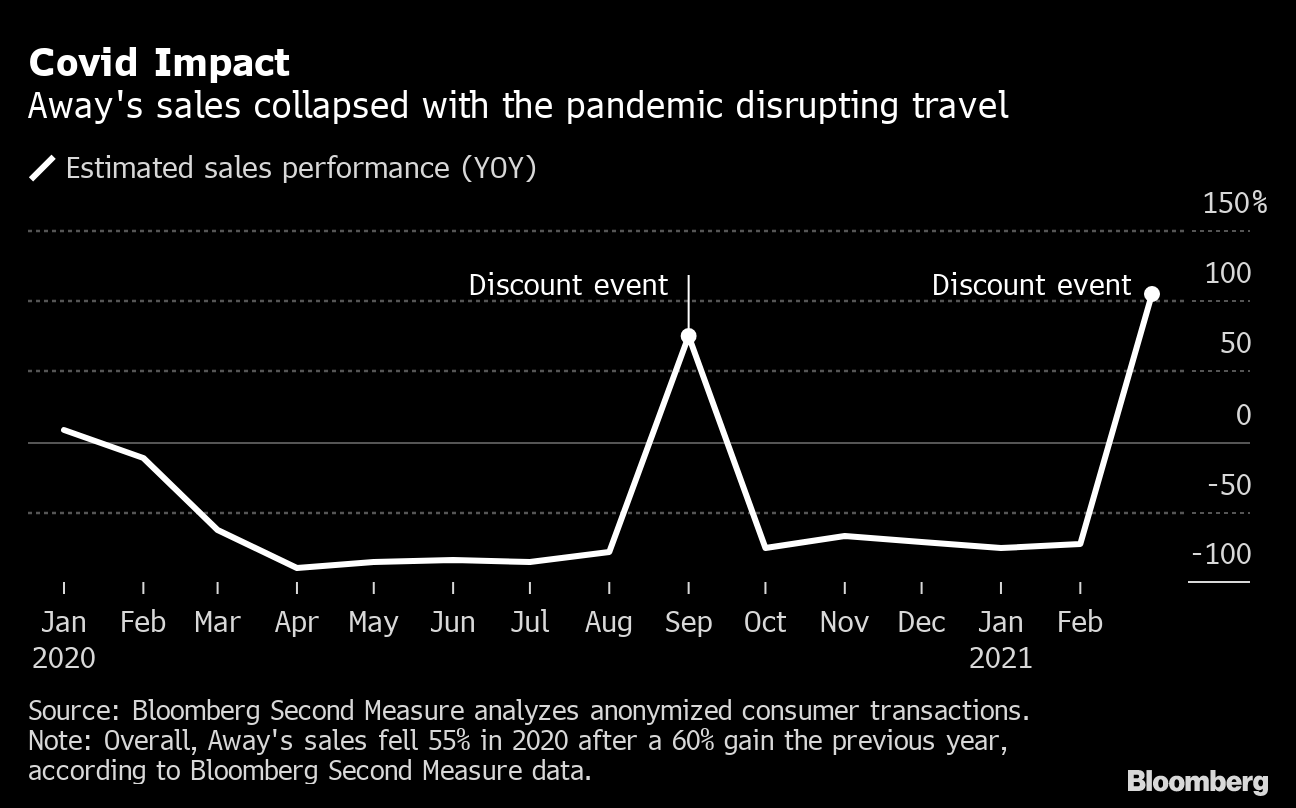 Away store luggage revenue