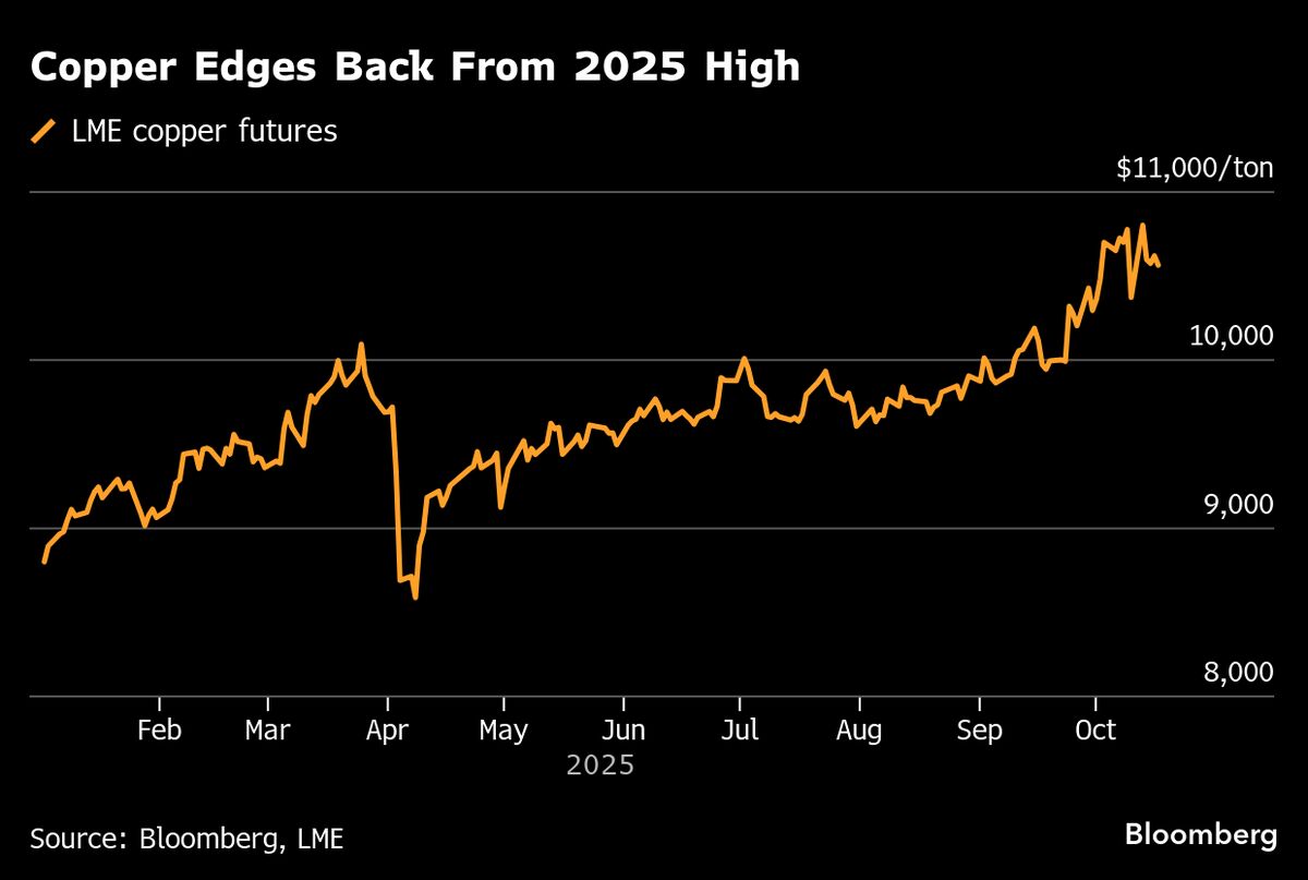 Copper Declines on Concerns Over Credit and US-China Tensions