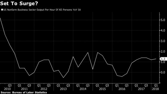 Productivity Jolt May Fizzle in Setback for Trump’s Growth Goals