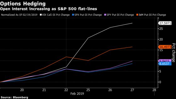 S&P 500 Keeps Getting Stuck Below 2,800