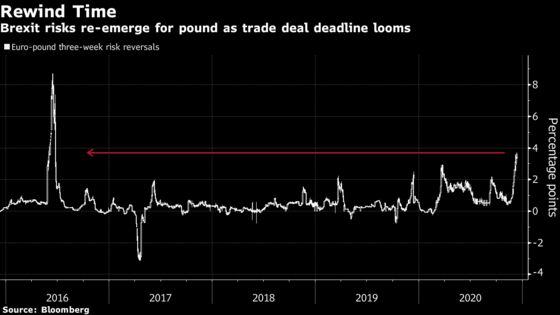 Jaded Pound Analysts Are Unconvinced by Latest Brexit Deadline