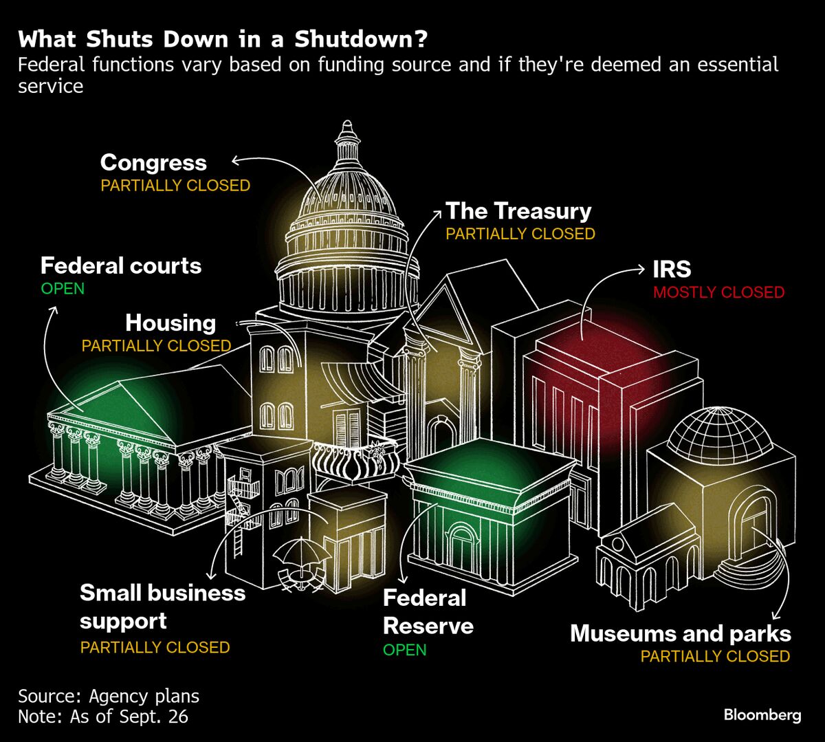 First US Government Shutdown Since 2018 Comes With an X Factor