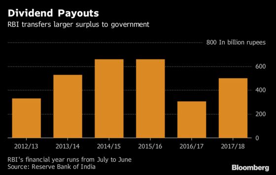 An Accountant Stirs Debate as India Central Bank Board Meets