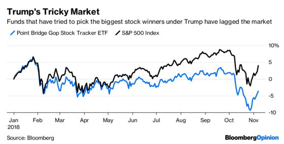 Think You Can Pick Trump Stocks? Guess Again