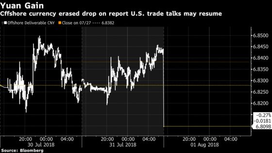 U.S., China Aim to Restart Talks to Defuse Trade War,  Sources Say