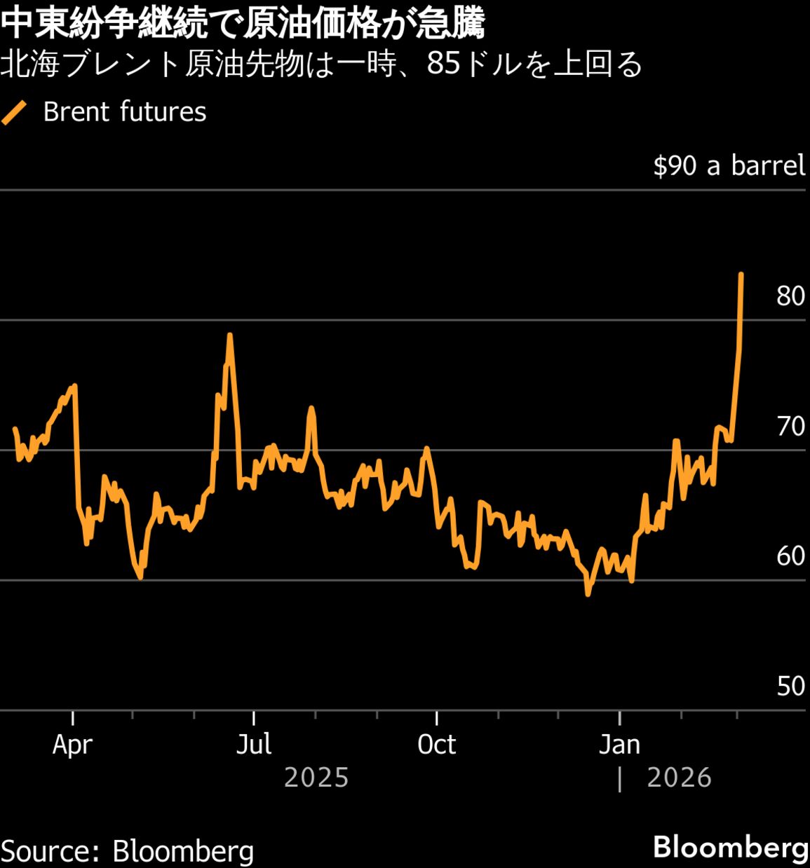 市場間分析入門 原油や金が上がれば、株やドルや債券は下がる! 市場間分析入門~原油や金が上がれば、株やドルや債券は下がる