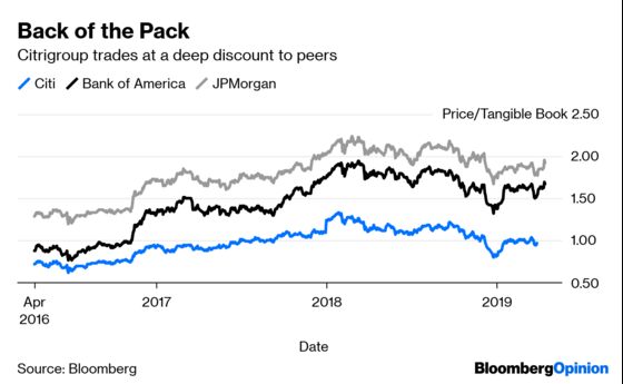 Citigroup Targets Are Easy to Question