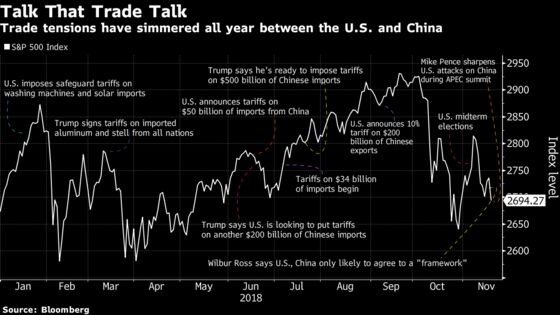 Here's What Wall Street Hopes Will Stem the Sell-Off in Equities