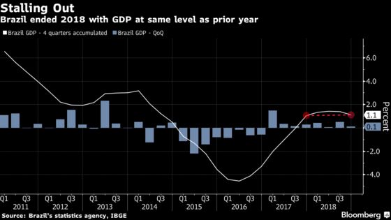 IMF Says Venezuela Crisis Worse Than Expected as Sanctions Burn