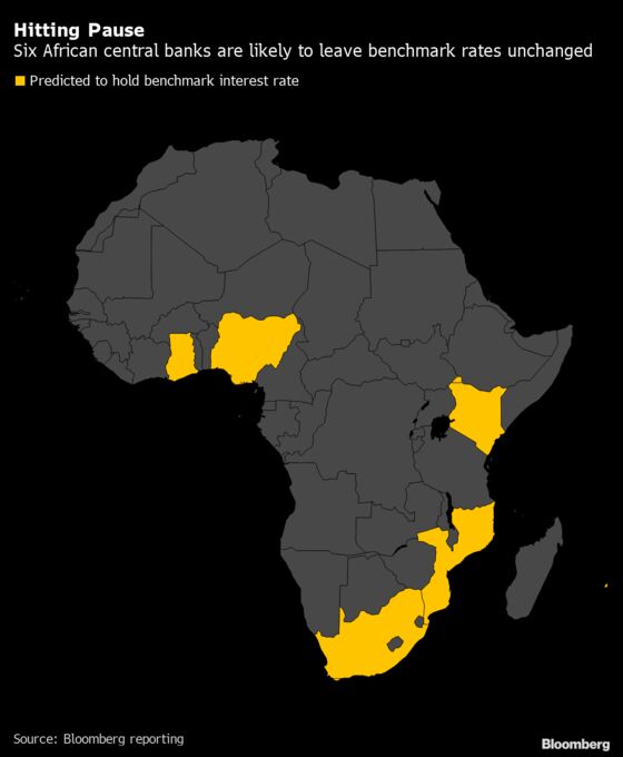 African Central Banks to Hold Rates Amid Virus Resurgence