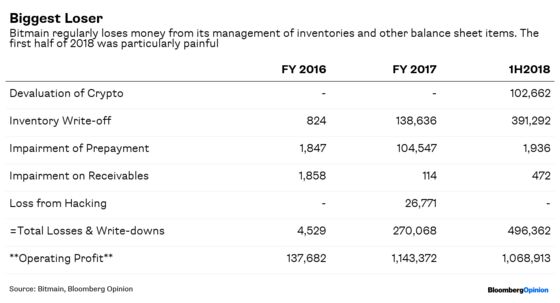 Bitmain’s Prospectus Reveals a Lot About Bitcoin’s Wild Ride