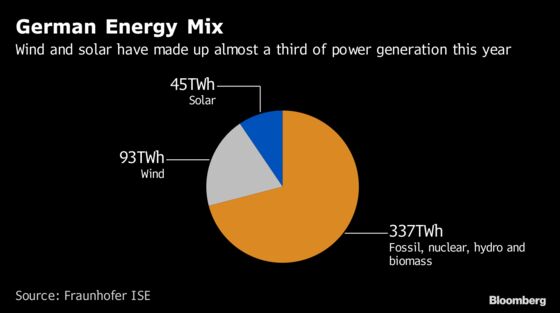 This Viking City is Reshaping European Electricity Markets