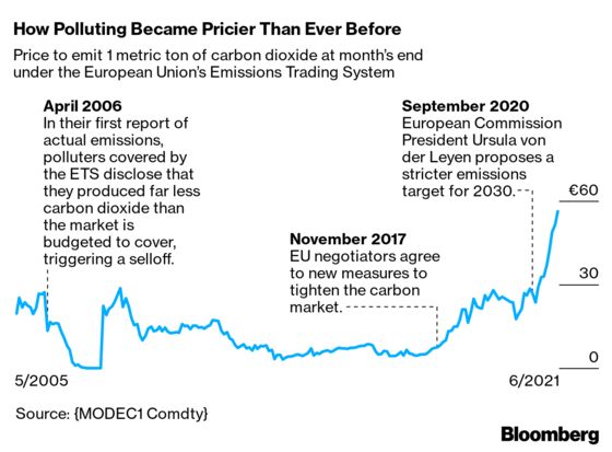 Ex-Enron Trader Discovers Greed Is Good—for the Environment