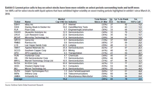 Goldman Crunches Data to Pick the Best Trades for G-20 Rally