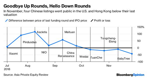The Music’s Stopping for Chinese IPOs Overseas