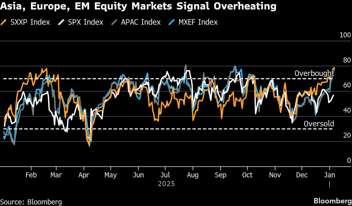 assets.bwbx.io image
