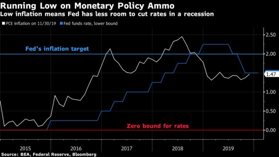 Fed Officials Shift Inflation Strategy Even Before Review Ends