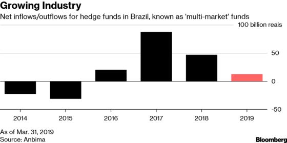 JPMorgan Veterans' Hedge Fund Eyes First Target in Mexican Peso