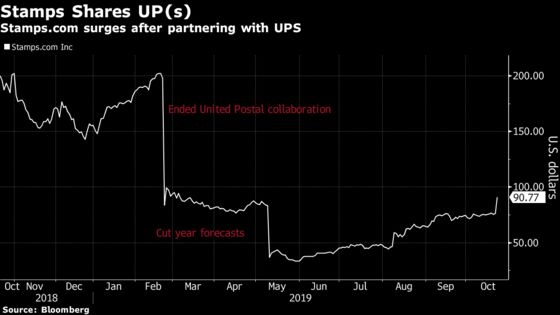 Stamps.com Soars as UPS Deal a ‘Step in the Right Direction’