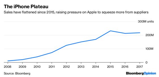 AMS Stung By the Cold New World for Apple Suppliers