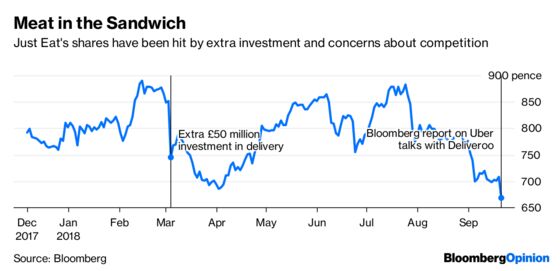 Uber and Deliveroo Pick a Food Fight With Just Eat