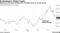 Metaverse ETF soars briefly after FB shifts focus to virtual world