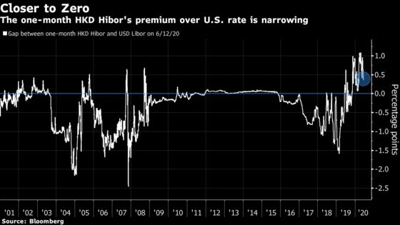 Traders Gear Up for Hong Kong to Defend Dollar Peg for 7th Day