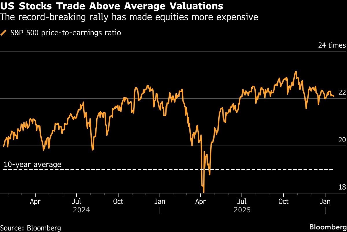 Wall Street’s Calm Shattered by Greenland and Japan Shocks