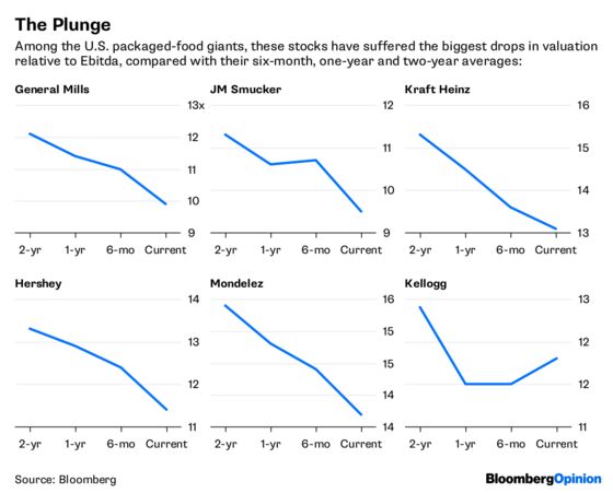 Tired Old Brands Can’t Stomach Amazon-Whole Foods