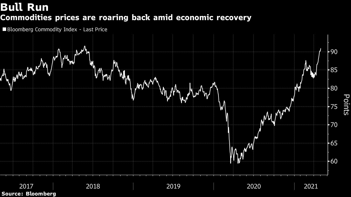 Commodities Jump to New Highs Amid Oil-Demand Rebound Optimism thumbnail