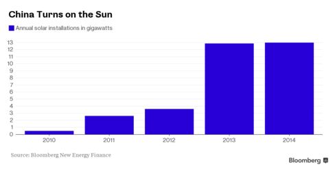 Annual solar power generation capacity installations in China 2010-2014.