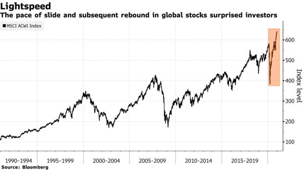 Investors Rethink Role of Bonds, Tech and ESG After Chaotic Year 620x-1