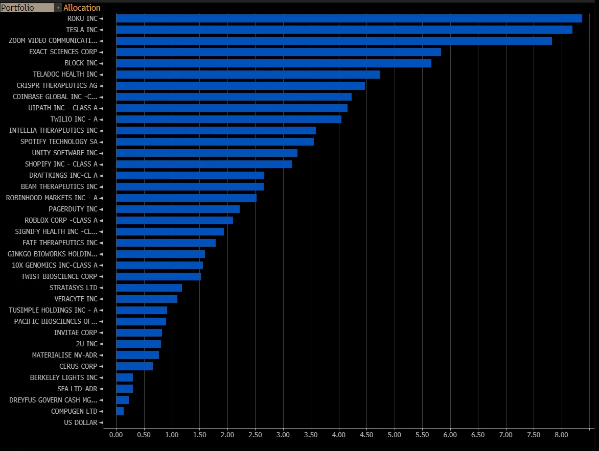 テスラ、組み入れトップの地位失う－キャシー・ウッド氏の旗艦ＥＴＦ - Bloomberg
