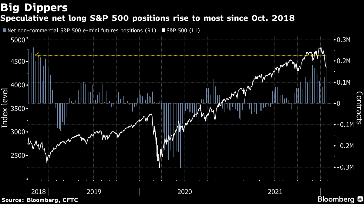 Five Things You Need to Know to Start Your Day Bloomberg