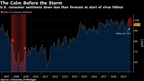 U.S. Consumer Sentiment Falls, But the Worst May Be Yet to Come