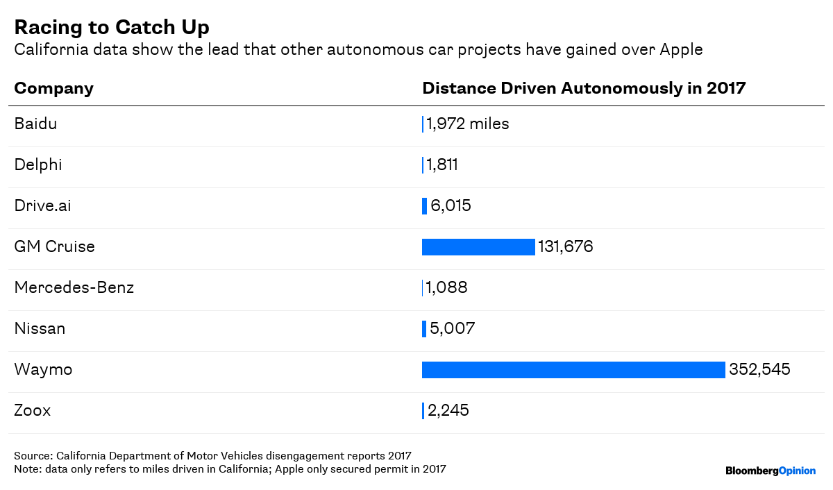 Volkswagen to build Apple's self-driving vehicles, report says