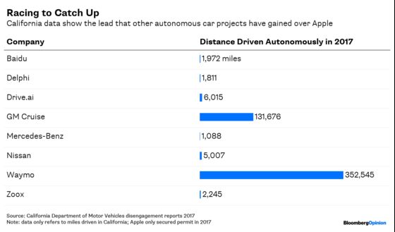 Google Buys 20,000 SUVs, Apple Gets Two Dozen VW Vans