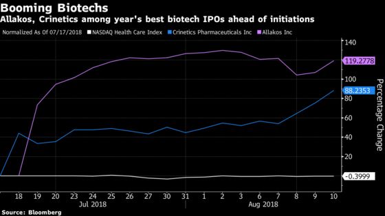 Two of Year's Top Biotech IPOs Set to Face Wall Street Scrutiny