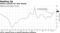 China's prices for new homes