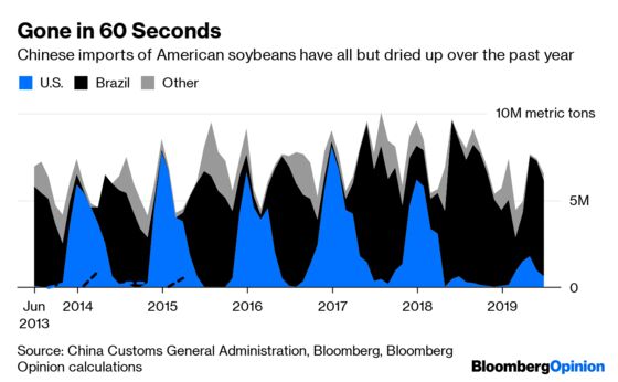 Tariff Threats Rock Global Economy in 24 Hours of Pain