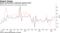 Export performance continued upward trend