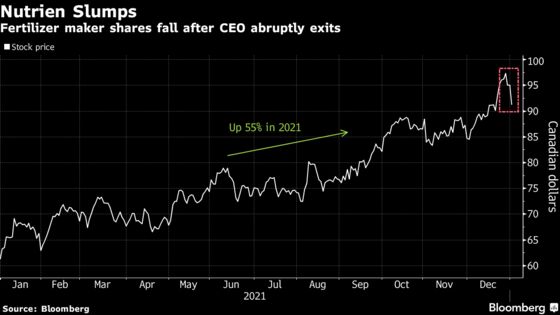 Nutrien CEO Schmidt Leaves After Just 8 Months in Top Job