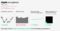 Apple at a glance