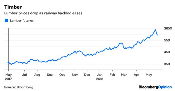 Turkey's Central Bankers Locate Their Spines