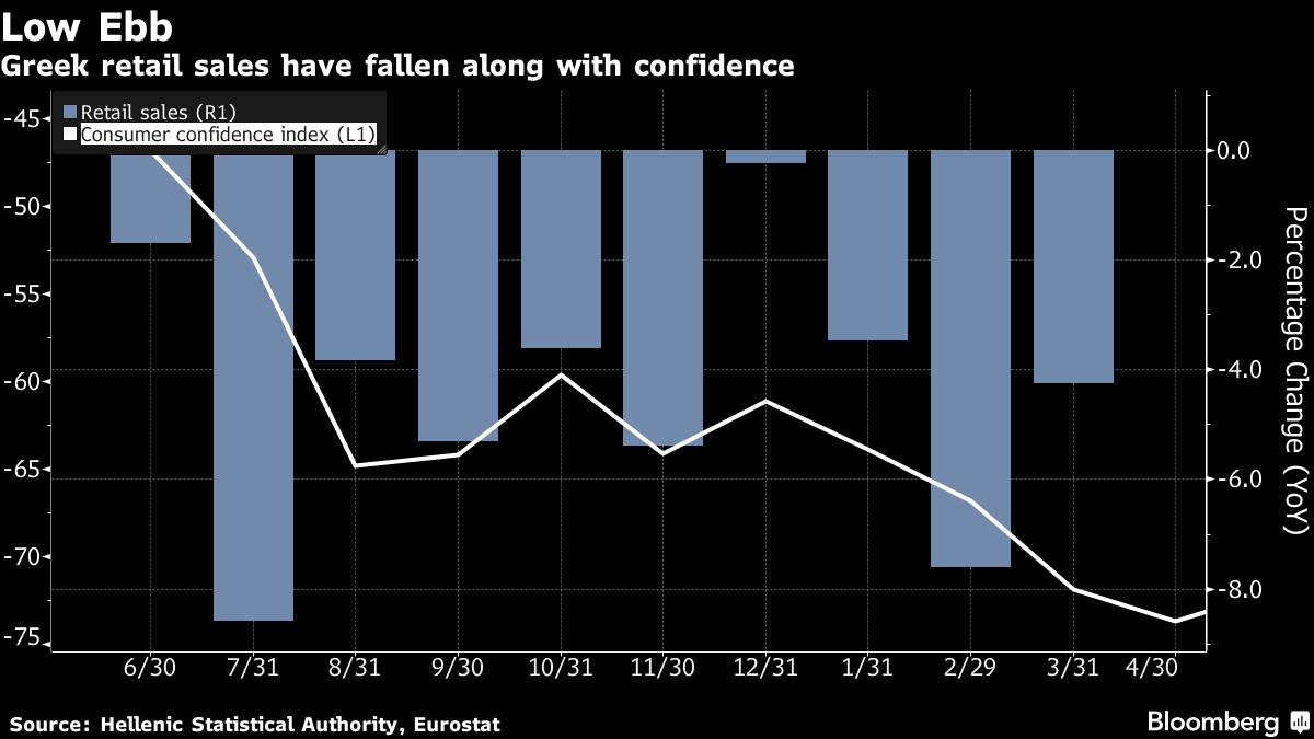 In Greece's Economic War of Attrition, Tsipras Counts on Peace - Bloomberg