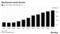 Blackstone's Asset Growth