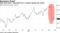 DWS stock hasn't rebounded from a massive plunge last month